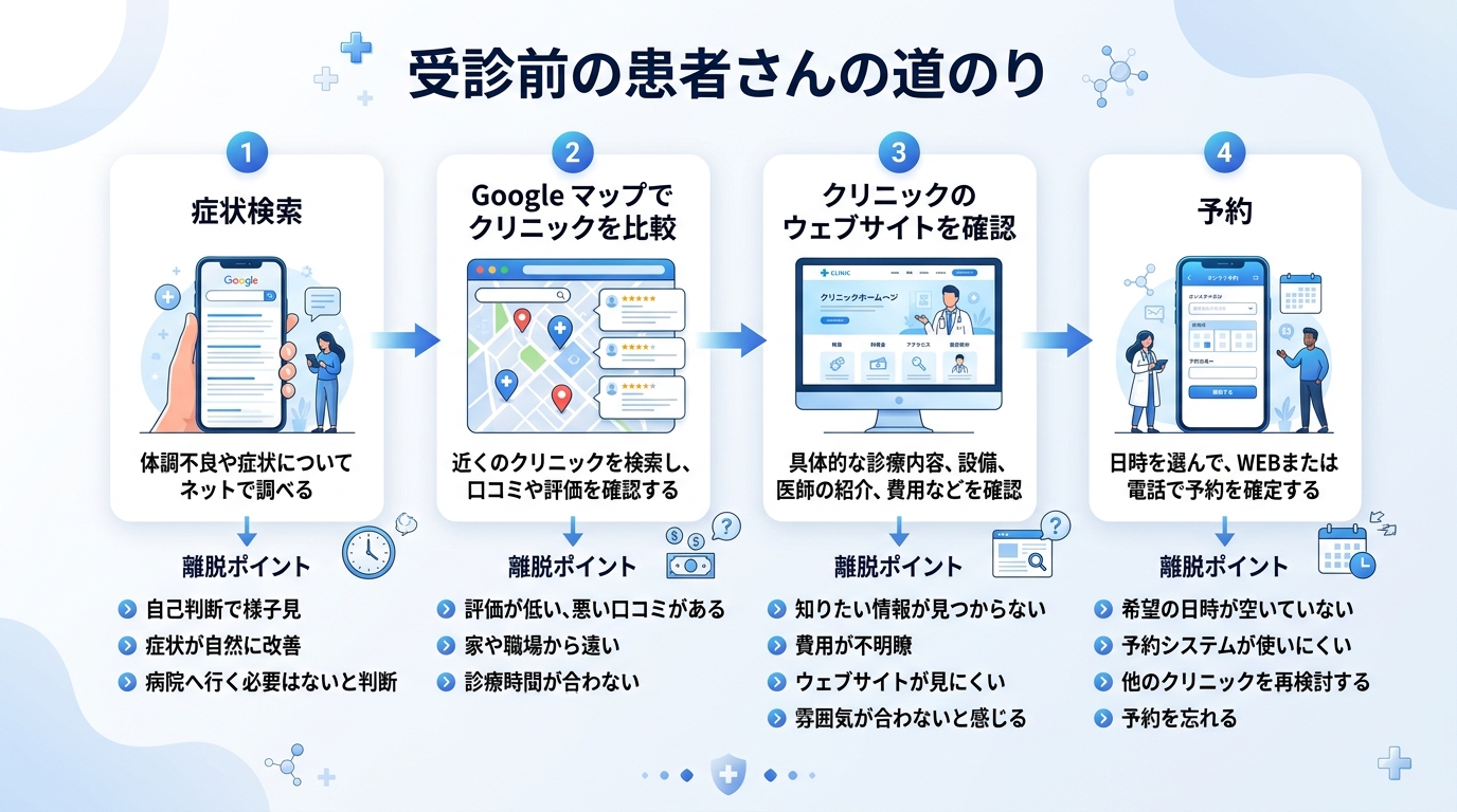 年商5億円クリニックの作り方 年商5億円クリニックの作り方 R指定医著 - メルカリ