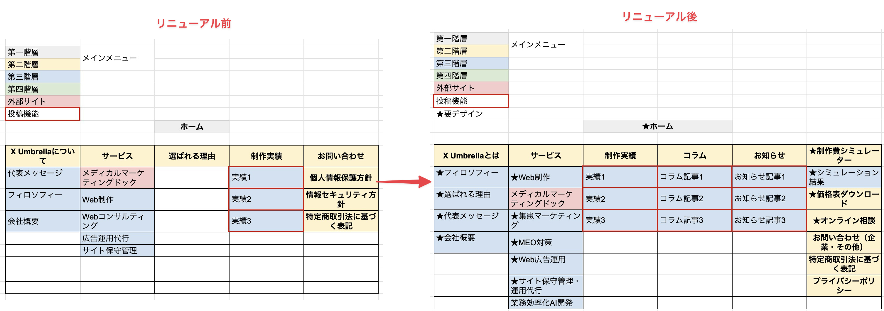 サイトマップ