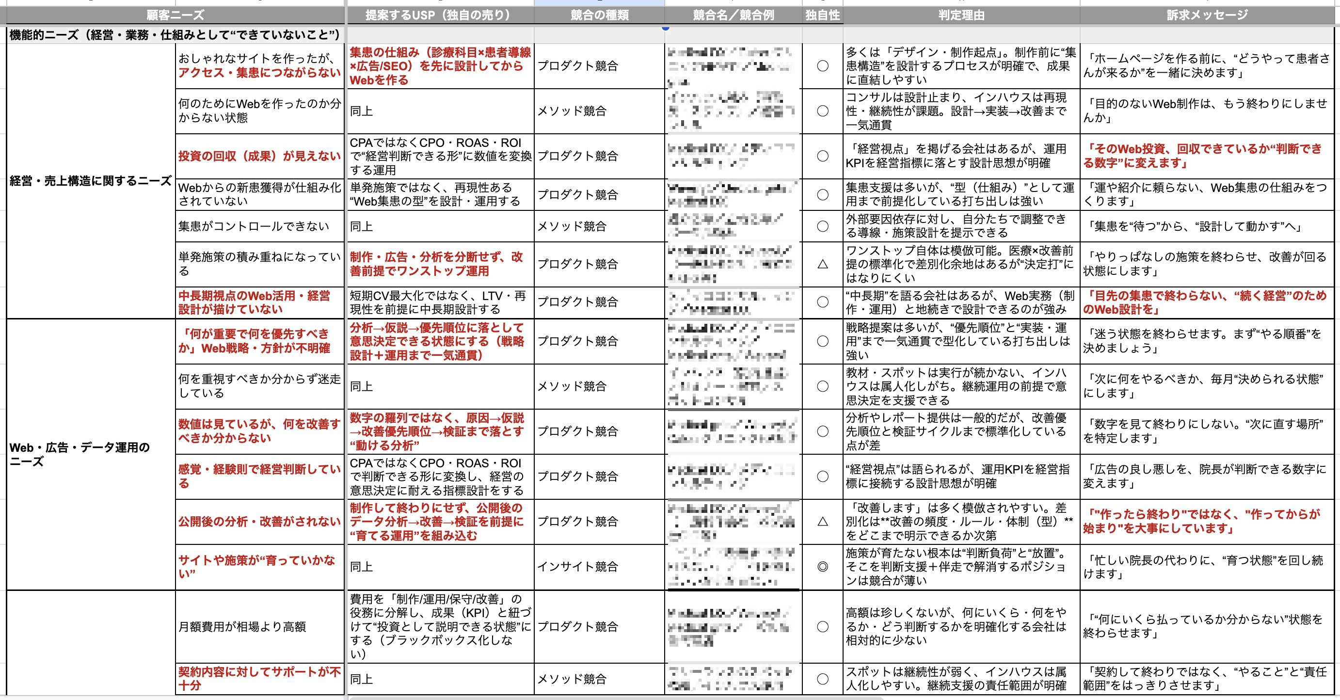 GPTsの出力を転記したスプレッドシート